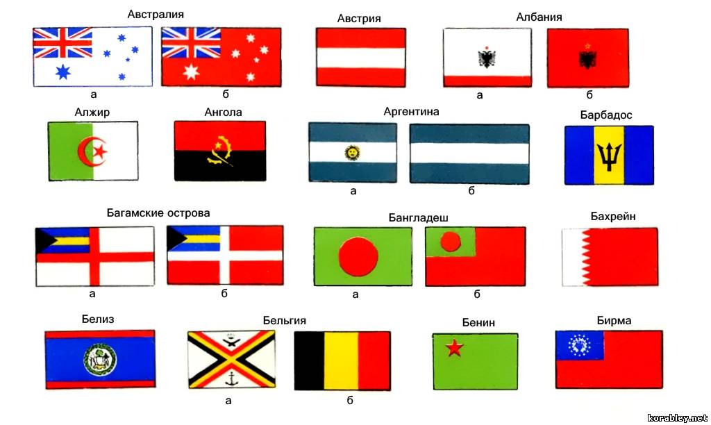 Флаги государственной принадлежности военных кораблей и транспортных судов